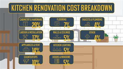 Average Kitchen Renovation Costs Toronto | 2025 Prices