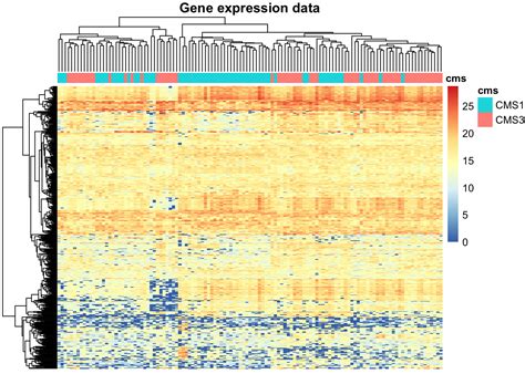 Chapter Multi Omics Analysis Computational Genomics With R