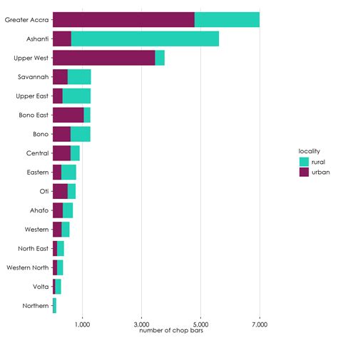 Ghana Statistical Service – Data Visualization Guidelines