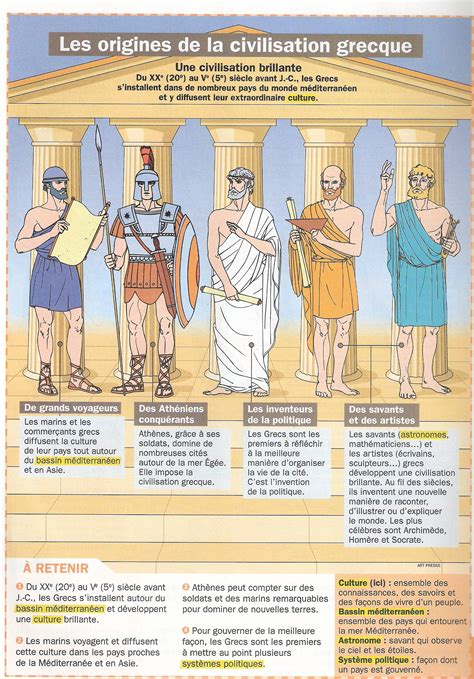 Dieu Grecque Liste 4