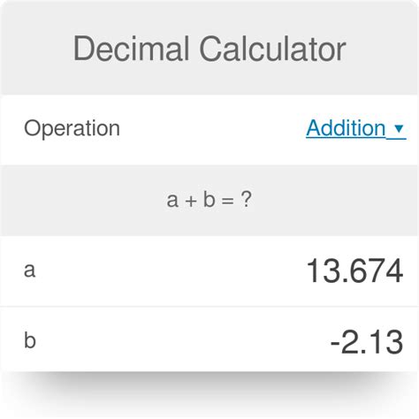 Simple Calculator Showing Decimal Numbers Display Stock, 54% OFF