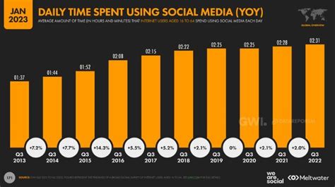 Cu Les Son Las Redes Sociales Con M S Usuarios Del Mundo