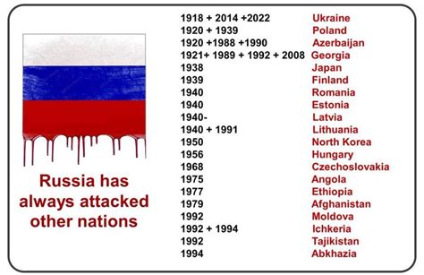 Martin Sampson On Twitter A List Of Wars Russia Has Started