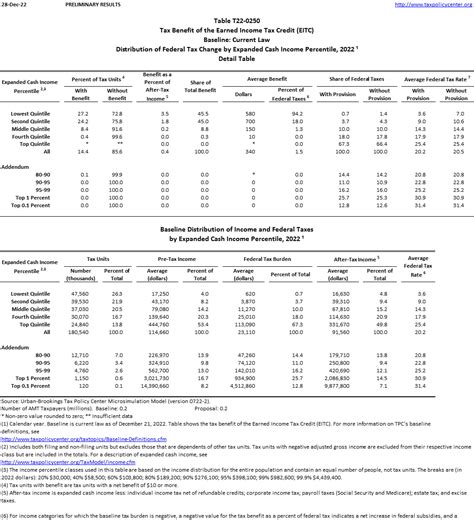 Earned Income Tax Table For 2024 - Esma Odille