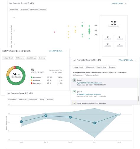 Net Promoter Score Nps Widget Overview Pendo Help Center