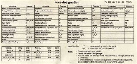 Mercedes Clk 320 Fuse Box Diagram Everything You Need To Know