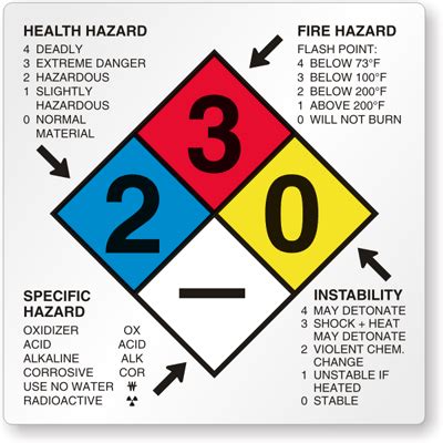 Custom Hazcom Labels | Custom Chemical Labels