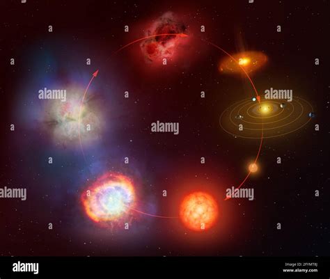 Stellar Life Cycle Fotos Und Bildmaterial In Hoher Auflösung Alamy