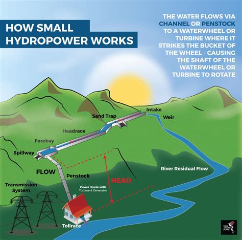 Small hydropower in Southeast Asia | The ASEAN Post