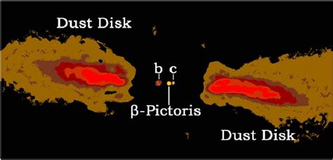 Artistic Representation Of The Beta Pictoris System By Nicholas W Download Scientific Diagram