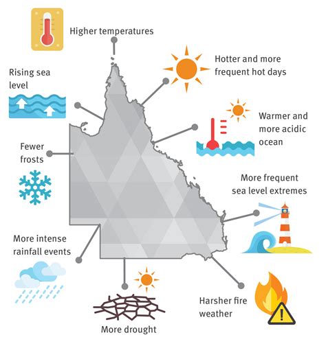 Queensland Climate Ready Program Update Climate Ready Australia