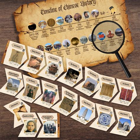 china chinese history historical timeline poster dynasty period cards