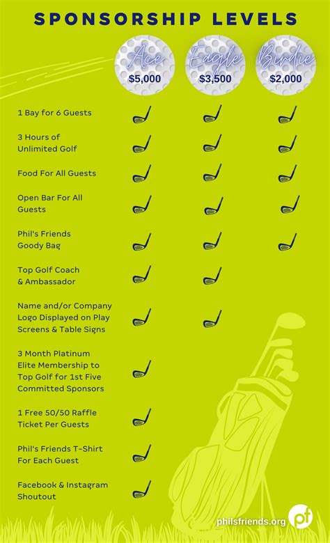 Top Golf Fundraising Event Phils Friends