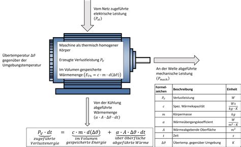 Kapitel 3 Allgemeine Grundlagen Der Antriebstechnik Skript