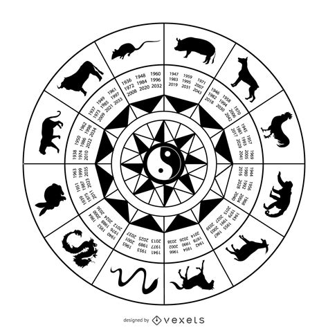 Scorpio chinese zodiac animal - Horoscopeaz.com