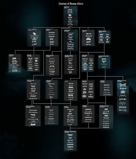 History of Heavy Metal Family Tree | Pinterest Image