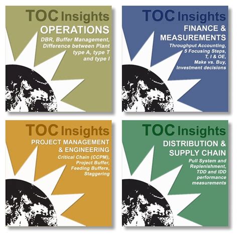 toc insights goldratt marketing