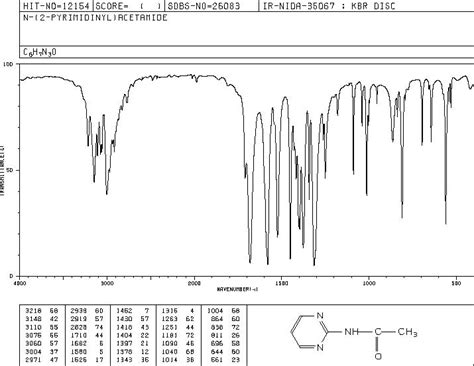 Acetamide, N-2-pyrimidinyl- (8CI,9CI)(13053-88-8) IR Spectrum