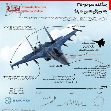 مشرق نیوز اینفوگرافیک ویژگی‌های جنگنده سوخو ۳۵