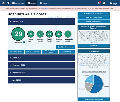 The Complete Guide to ACT Superscoring
