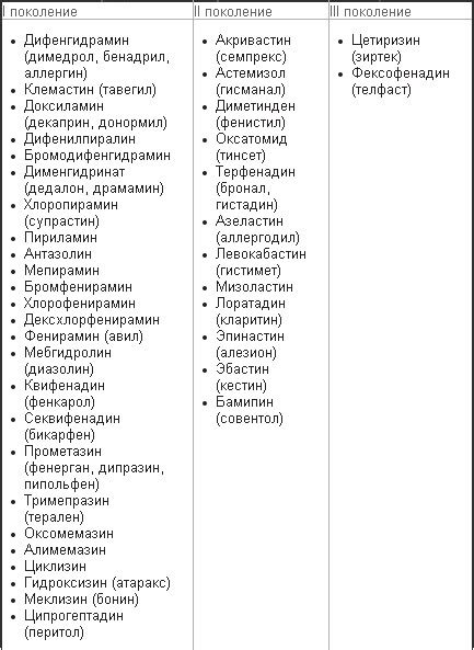 Антигистаминные препараты 4 поколения список