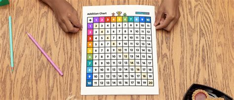 Free Addition Chart for Students—Printable PDF — Mashup Math