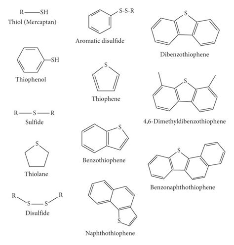 Common Organic Sulfur Compounds In Crude Oil Taken From