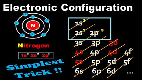 Nitrogen Electron Configuration Diagram