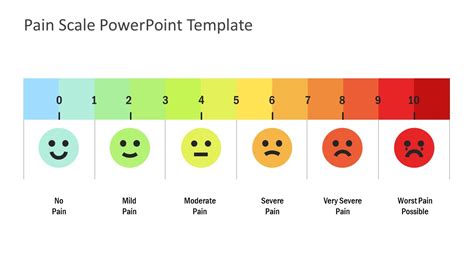 Pain Scale PowerPoint Template - SlideModel