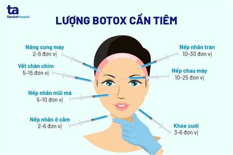 Botulinum - Chất độc nguy hiểm gây ngộ độc thực phẩm - OPENDCM