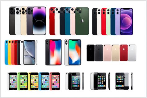 iPhone Model Sıralaması & Tüm iPhone Modelleri 📱