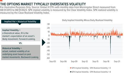 Exchange-Listed Options and Their Potential Impacts on Market Volatility