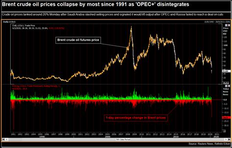 Crude Oil Price Forecast 3rd Quarter 2020