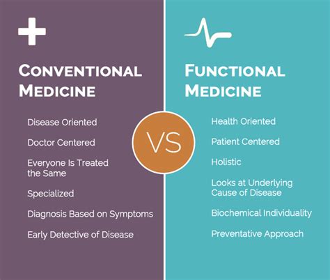 functional medicine dixie chiropractic st george utah
