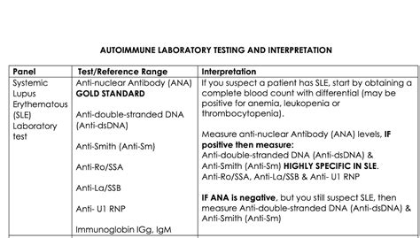 Lab Interpretation Cheat Sheet For Nurse Practitioners Etsy