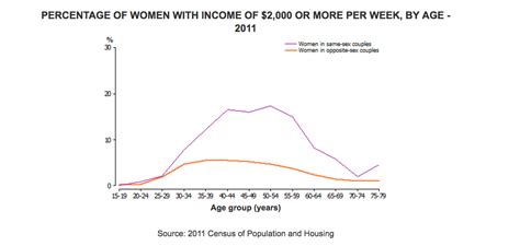 Here Are All The Ways Same Sex Couples Absolutely Rule