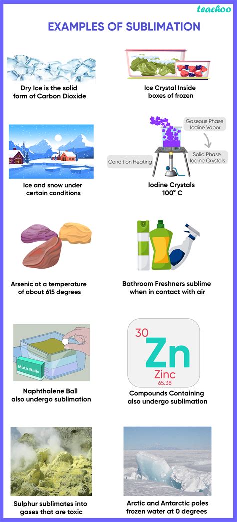 Deposition Science Examples