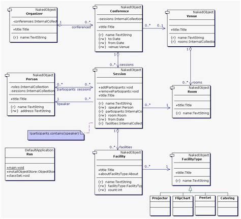 Airline Reservation System Project Class Diagram Airline Res