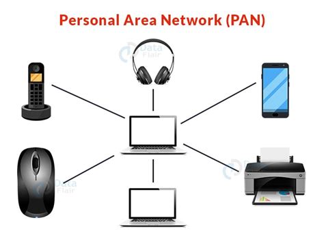 Personal Area Network