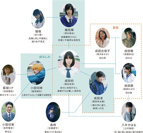 best dramas movies 4