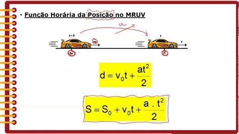 Função Horaria Da Posição