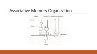 associative memory  computer architecture pptx