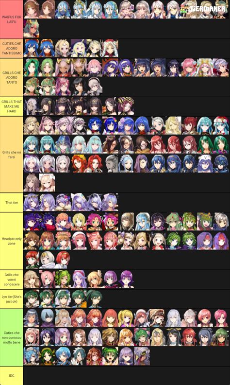 Create a FEH Tier List - Tier Maker