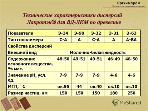 Презентация на тему: "Использование дисперсий производства ООО ПКФ ...