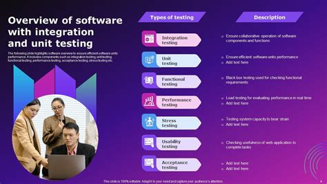 Software Overview Powerpoint Ppt Template Bundles Ppt Presentation
