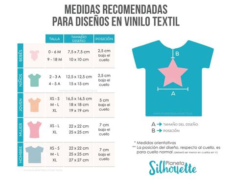 Guía de medidas para vinilo textil Planeta Silhouette Silhouette