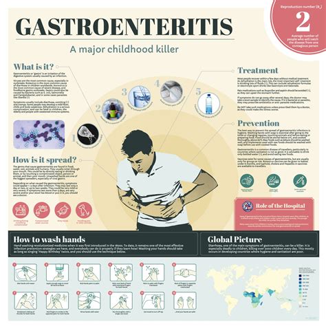 Gastroenteritis What It Is Symptoms Medication Treatment