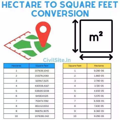 guntha  square feet