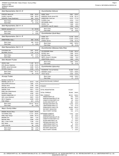 Local readers react to the tribune hawaii election news 11