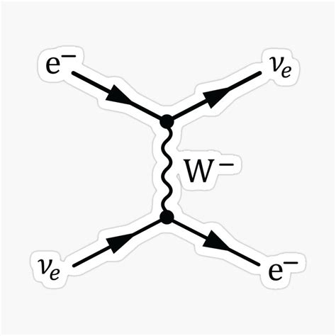 Weak Interaction Feynman Diagram Richard Feynman Transparent